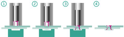 tox riveting method